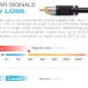 Mediabridge ULTRA Series 15 ft Black RCA Subwoofer Cable Gold Plated-1