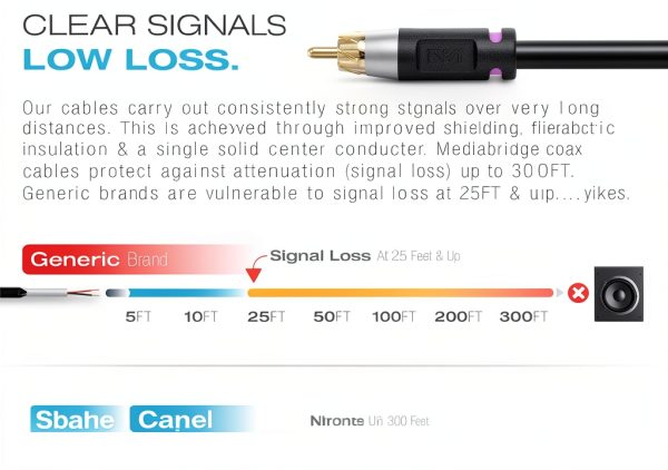 Mediabridge ULTRA Series 15 ft Black RCA Subwoofer Cable Gold Plated-1